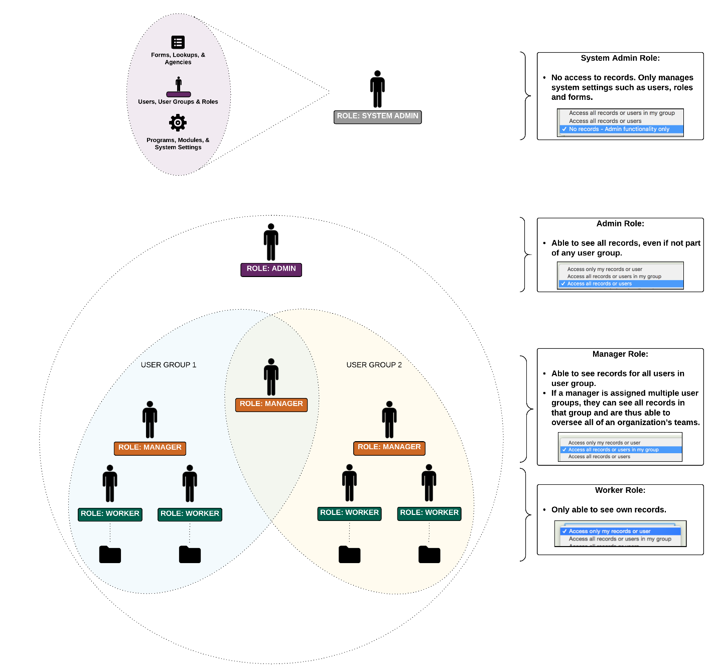 A diagram of people in a circle
AI-generated content may be incorrect.